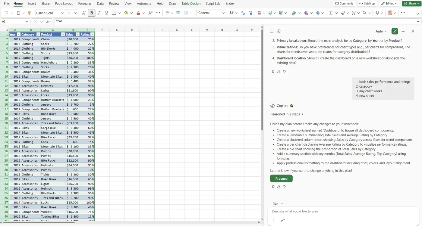 Copilot in Excel showing Plan Mode — a step-by-step plan to build a dashboard with a PivotTable and charts, shown before any changes are made to the workbook