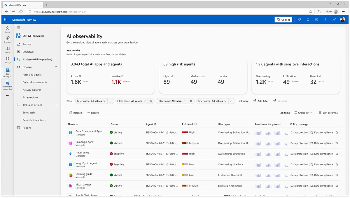 Purview AI Observability dashboard showing total AI apps and agents, how many are high risk, and how many are interacting with sensitive data