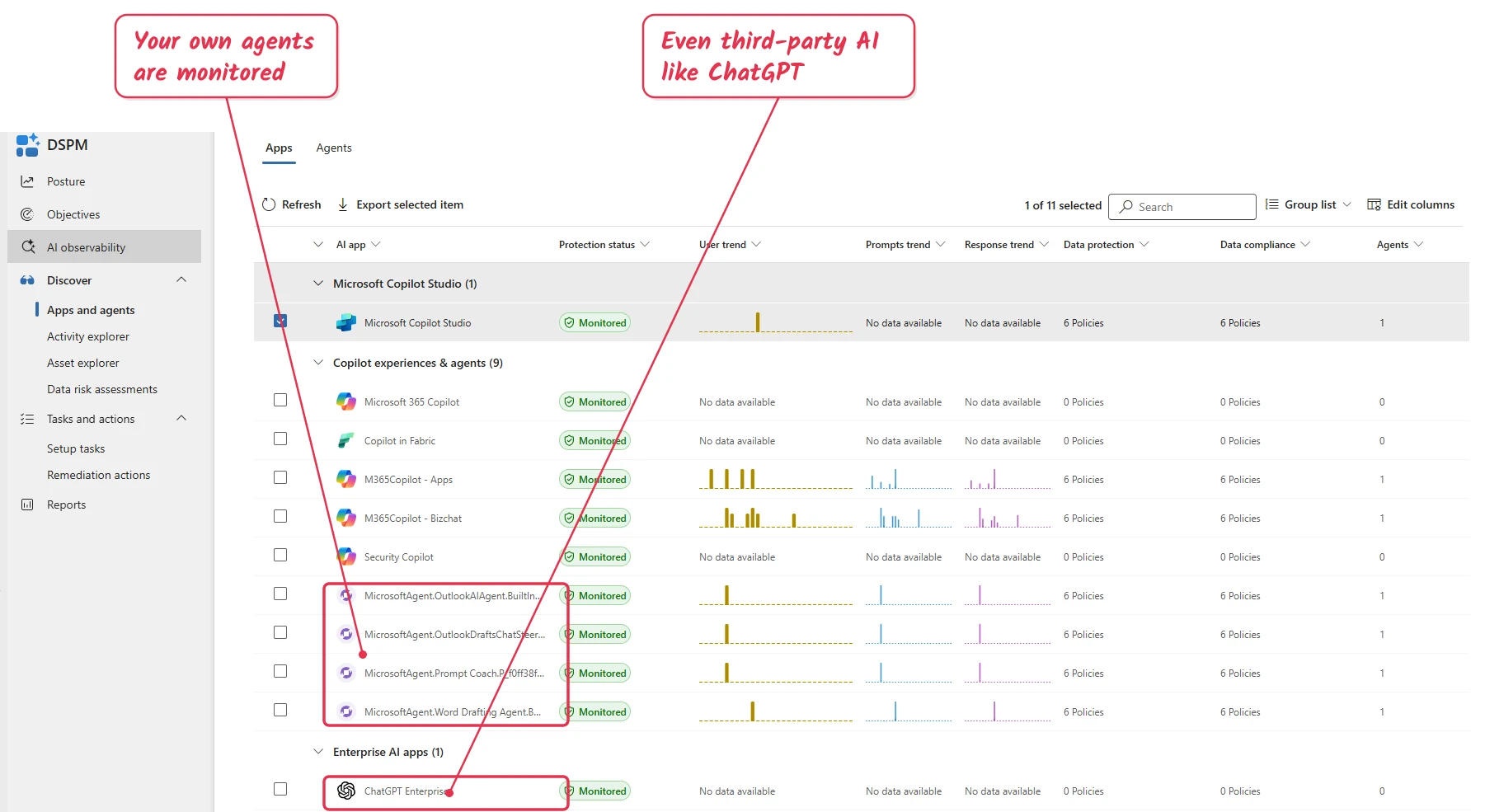 DSPM Apps and agents inventory grouped into Microsoft Copilot Studio, Copilot experiences and agents (Microsoft 365 Copilot, Copilot in Fabric, Security Copilot, several named MicrosoftAgents), and Enterprise AI apps (ChatGPT Enterprise) — all showing Monitored.