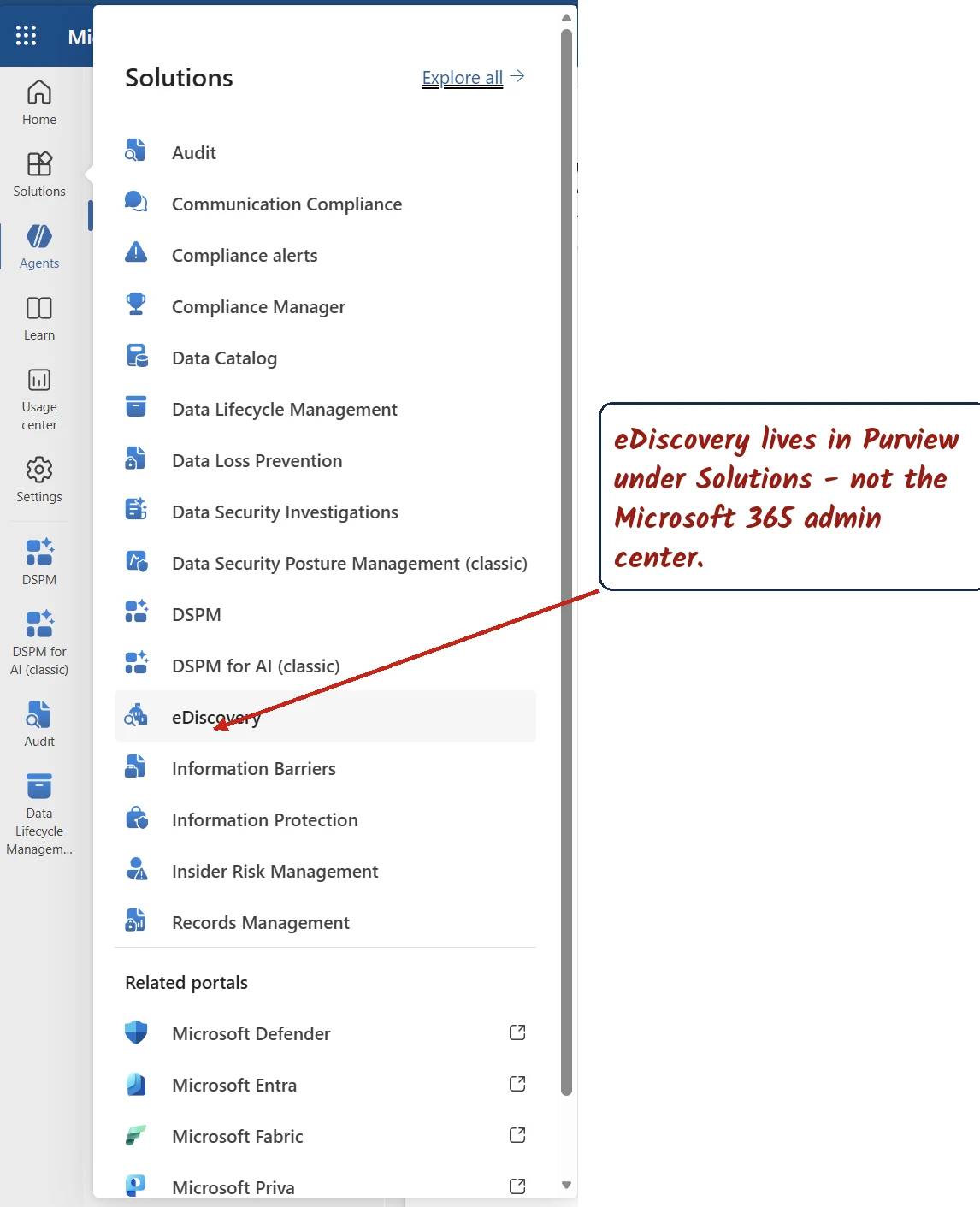 The Microsoft Purview Solutions menu with eDiscovery highlighted, showing that eDiscovery lives in Purview and not the Microsoft 365 admin center.