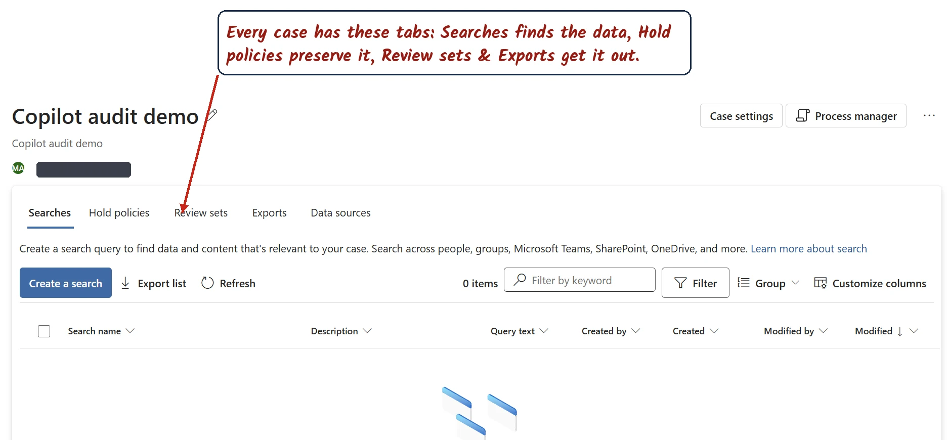 An eDiscovery case open on the Searches tab, showing the Searches, Hold policies, Review sets, Exports, and Data sources tabs, with the case owner redacted.