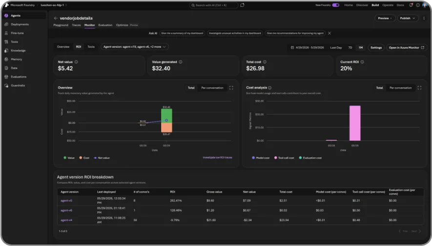Microsoft Foundry Agent ROI dashboard screenshot