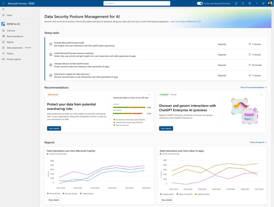 Microsoft Purview Data Security Posture Management for AI dashboard showing setup tasks, oversharing recommendations, and Copilot interaction reports.
