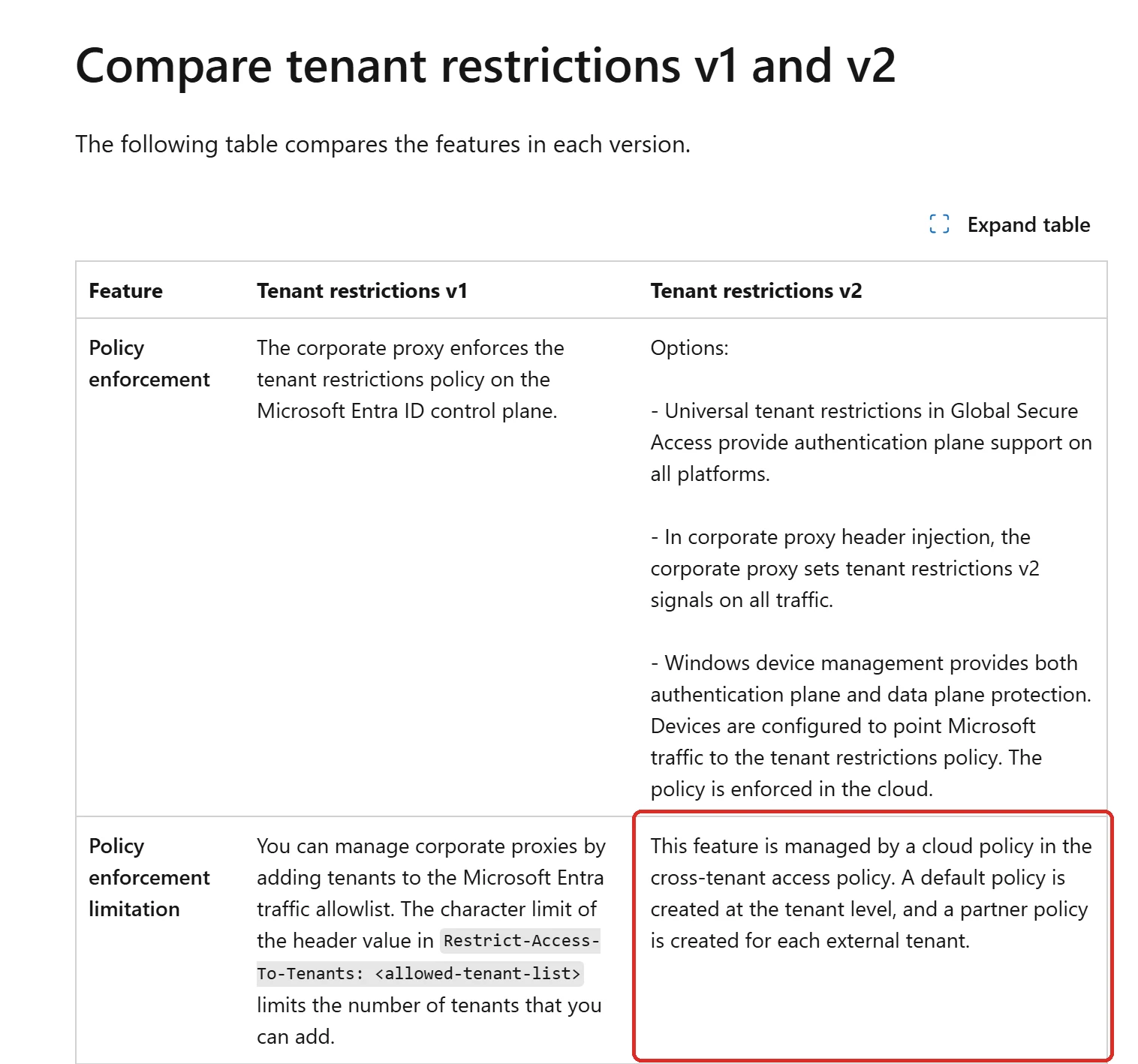 Microsoft’s comparison of tenant restrictions v1 and v2, showing that v2 is managed by a cloud policy in the cross-tenant access policy rather than by a proxy header
