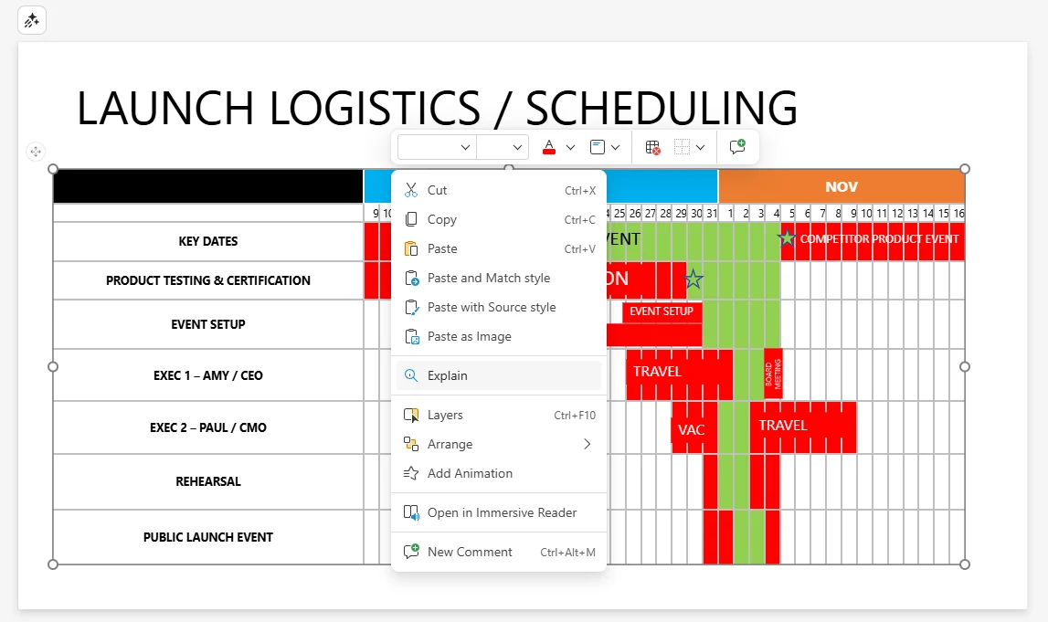 A PowerPoint slide titled "LAUNCH LOGISTICS / SCHEDULING" with a Gantt-chart-style table — the right-click context menu is open and "Explain" is highlighted in blue, sitting alongside Cut, Copy, Paste variations, Layers, Arrange, Add Animation, Open in Immersive Reader, and New Comment.