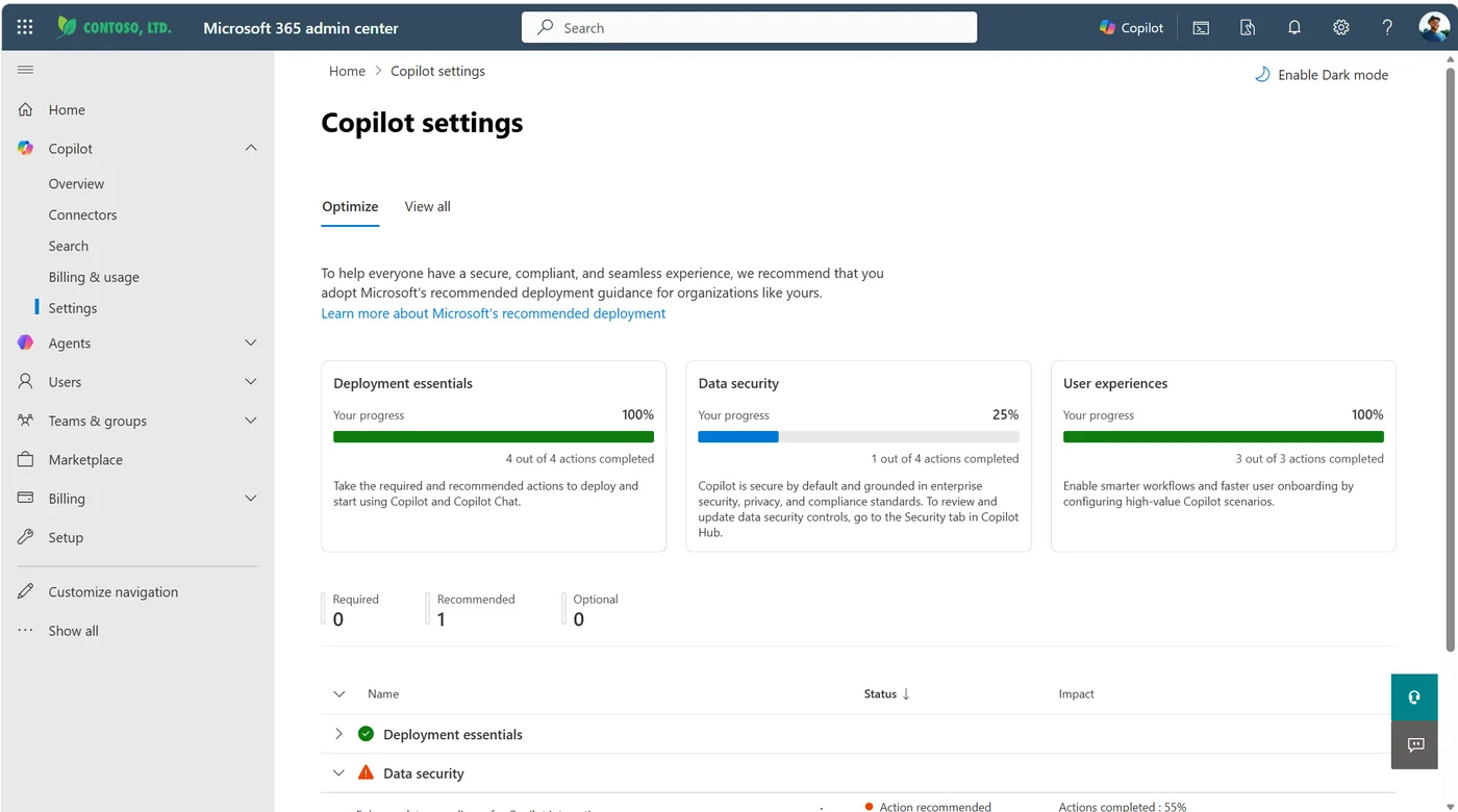The Microsoft 365 admin center Copilot settings landing experience — Optimize tab selected, three progress cards visible (Deployment essentials 100% complete, Data security 25% complete with 1 of 4 actions done, User experiences 100% complete) and a Required / Recommended / Optional summary band beneath.