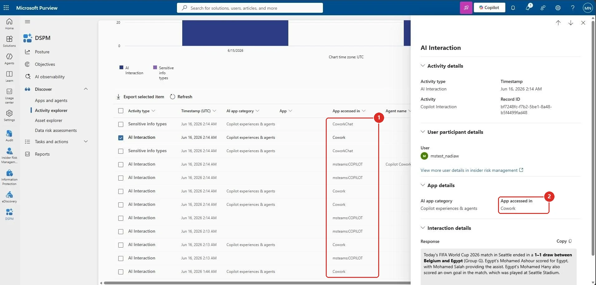 Microsoft Purview DSPM Activity Explorer listing AI Interaction records with an App accessed in column showing Cowork and CoworkChat, and a details pane for a selected AI Interaction.