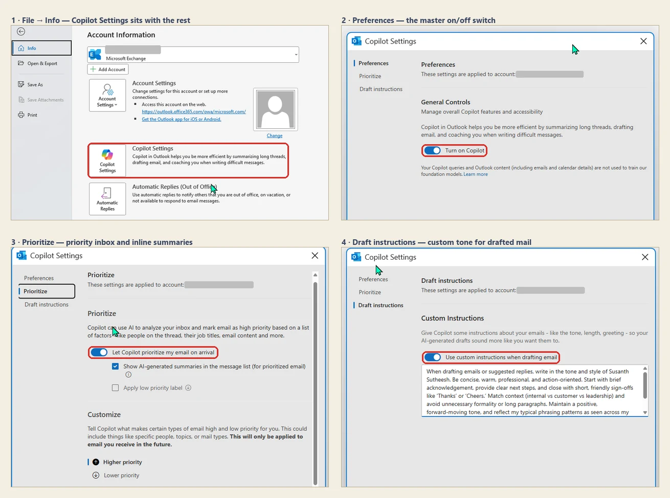 A four-panel screenshot composite from Classic Outlook for Windows. Panel one shows the File then Info page, with a red box around a Copilot Settings button sitting below Account Settings and above Automatic Replies. Panel two shows the Copilot Settings dialog on the Preferences tab, with a red box around a Turn on Copilot toggle that is switched on, above a note that Copilot queries and Outlook content are not used to train foundation models. Panel three shows the Prioritize tab, with a red box around a Let Copilot prioritize my email on arrival toggle, below it a ticked option to show AI-generated summaries in the message list and an unticked Apply low priority label option. Panel four shows the Draft instructions tab, with a red box around a Use custom instructions when drafting email toggle above a text box holding written tone instructions. The account address is masked in every panel.