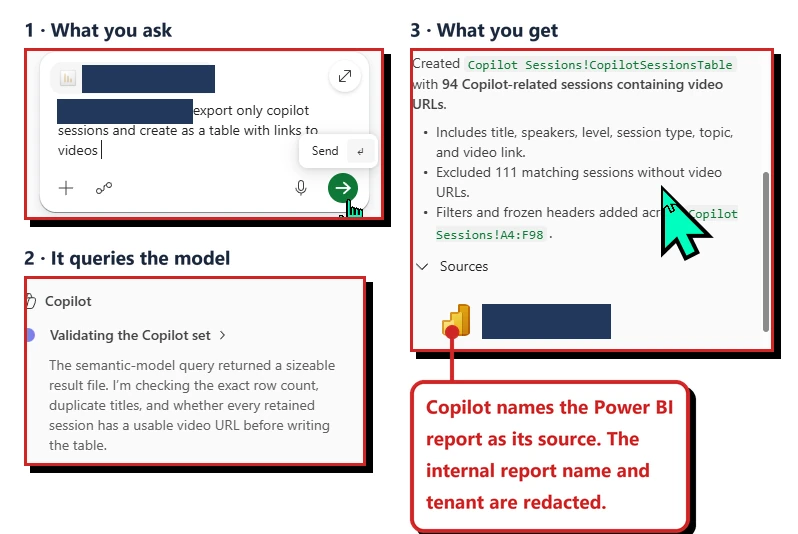 Three panels from my own tenant. First, the Excel Copilot prompt box with a Power BI report attached as a chip and a question typed asking for a filtered table. Second, Copilot replying that the semantic-model query returned a sizeable result file and that it is checking row counts and video URLs. Third, the finished result reporting a table created with 94 sessions, and a Sources block citing the Power BI report.