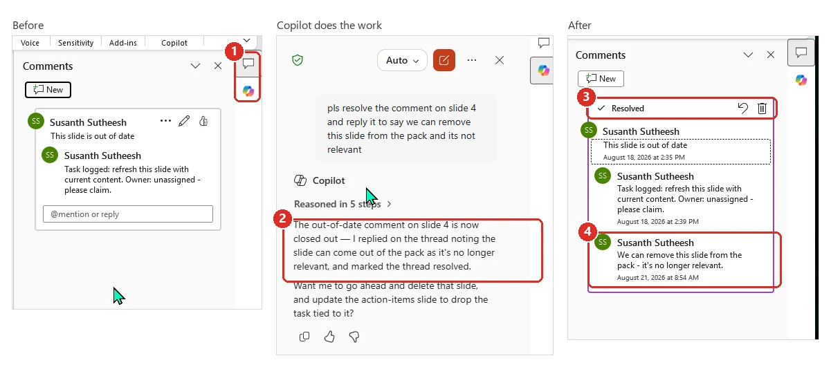 Three panels from PowerPoint. Before: the Comments pane showing an open thread reading This slide is out of date, with a reply logging a task, and box 1 marking the two stacked icons at the top right that switch the side panel between Comments and Copilot. Copilot does the work: the Copilot pane echoing the typed request to resolve the comment on slide 4, followed by Reasoned in 5 steps and, in box 2, Copilot's confirmation that it replied on the thread and marked it resolved. After: the Comments pane again, with box 3 marking a Resolved header and box 4 marking the newly added reply saying the slide can be removed, attributed to Susanth Sutheesh and timestamped August 21 2026 at 8:54 AM.