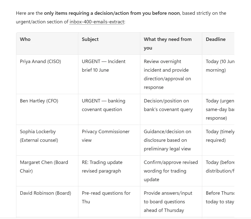 Email triage response