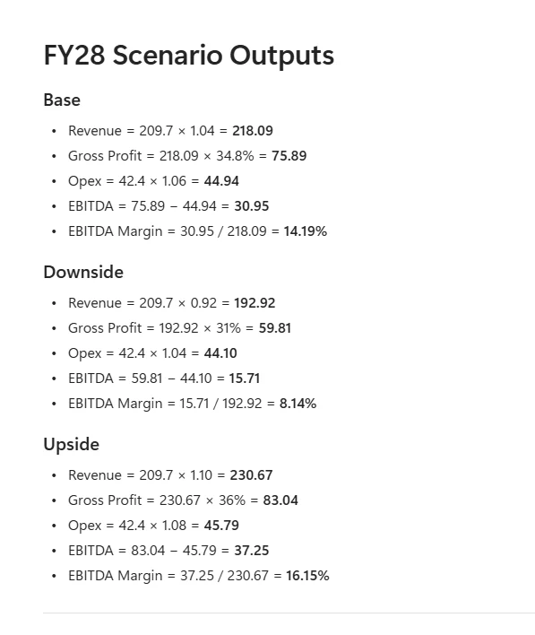 Analyst three-scenario output with math shown