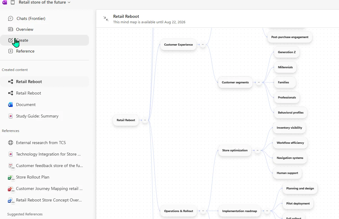 Screenshot from a Microsoft 365 Copilot tenant: an interactive mind map titled 'Retail Reboot' drawn from a Copilot Notebook in OneNote, branching from a central node into topics like Customer Experience, Customer segments (Generation Z, Millennials, Families, Professionals), Store optimization (inventory visibility, workflow efficiency, navigation systems) and Operations & Rollout with an implementation roadmap.