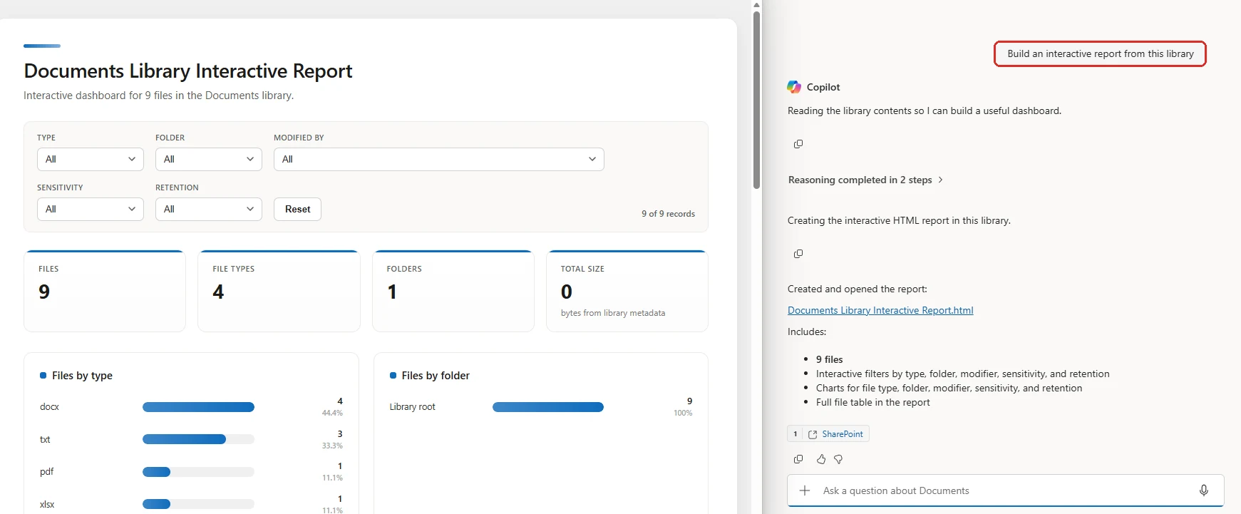 Screenshot of Copilot in SharePoint: from the prompt 'Build an interactive report from this library' (red-boxed), Copilot generated a 'Documents Library Interactive Report' — an interactive HTML dashboard with filters (type, folder, sensitivity, retention), KPI cards (9 files, 4 file types) and bar charts of files by type and folder — while the Copilot pane confirms it 'Created and opened the report'.