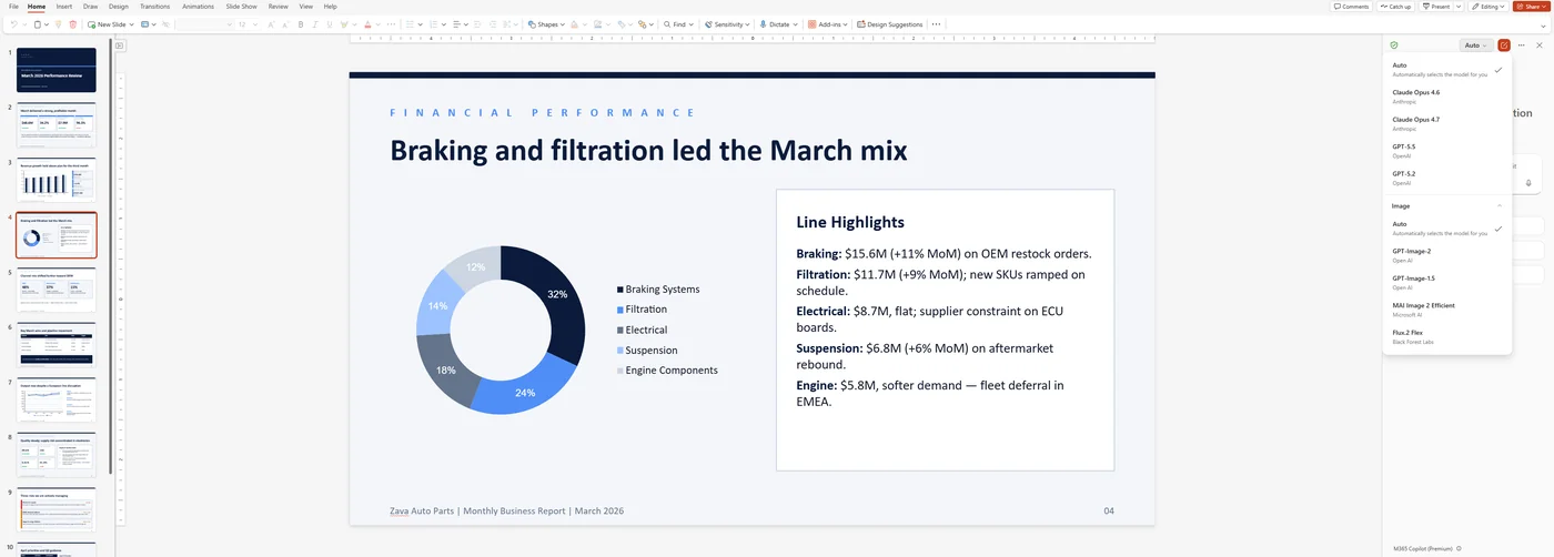 Copilot in PowerPoint image-generation dialog with a model picker — choose between OpenAI's GPT-Image, Black Forest Labs' Flux, Microsoft's MAI-Image, or an Auto option that picks the best fit for the request.