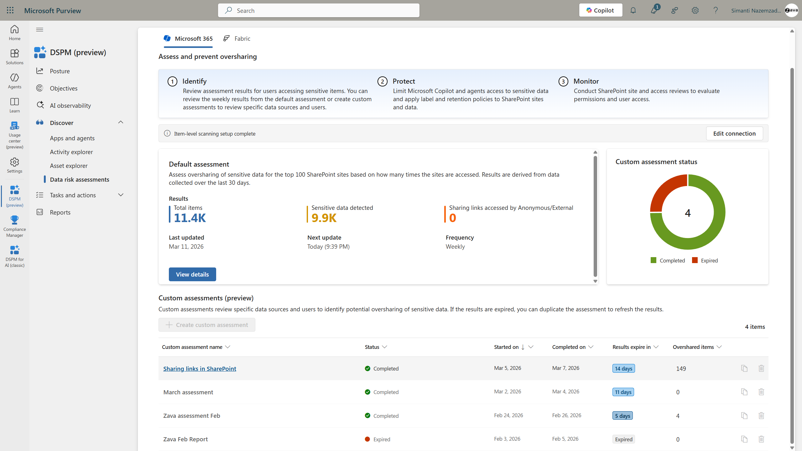 Microsoft Purview DSPM data risk assessments page showing an oversharing assessment of 11.4 thousand items, 9.9 thousand with sensitive data, and zero sharing links accessed by anonymous or external users