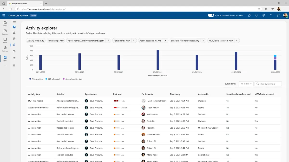 Microsoft Purview DSPM for AI Activity explorer showing AI interactions in a table with activity type, app, risk level and where the interaction was accessed, including Microsoft 365 Copilot and Copilot chat