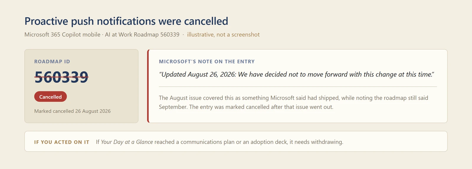 A diagram of roadmap entry 560339, showing the entry struck through with a Cancelled badge, a summary of what Microsoft says it will do &mdash; proactive push notifications in the Copilot mobile app &mdash;, Microsoft's note that it decided not to move forward with the change, and what that means for anyone who already communicated it.