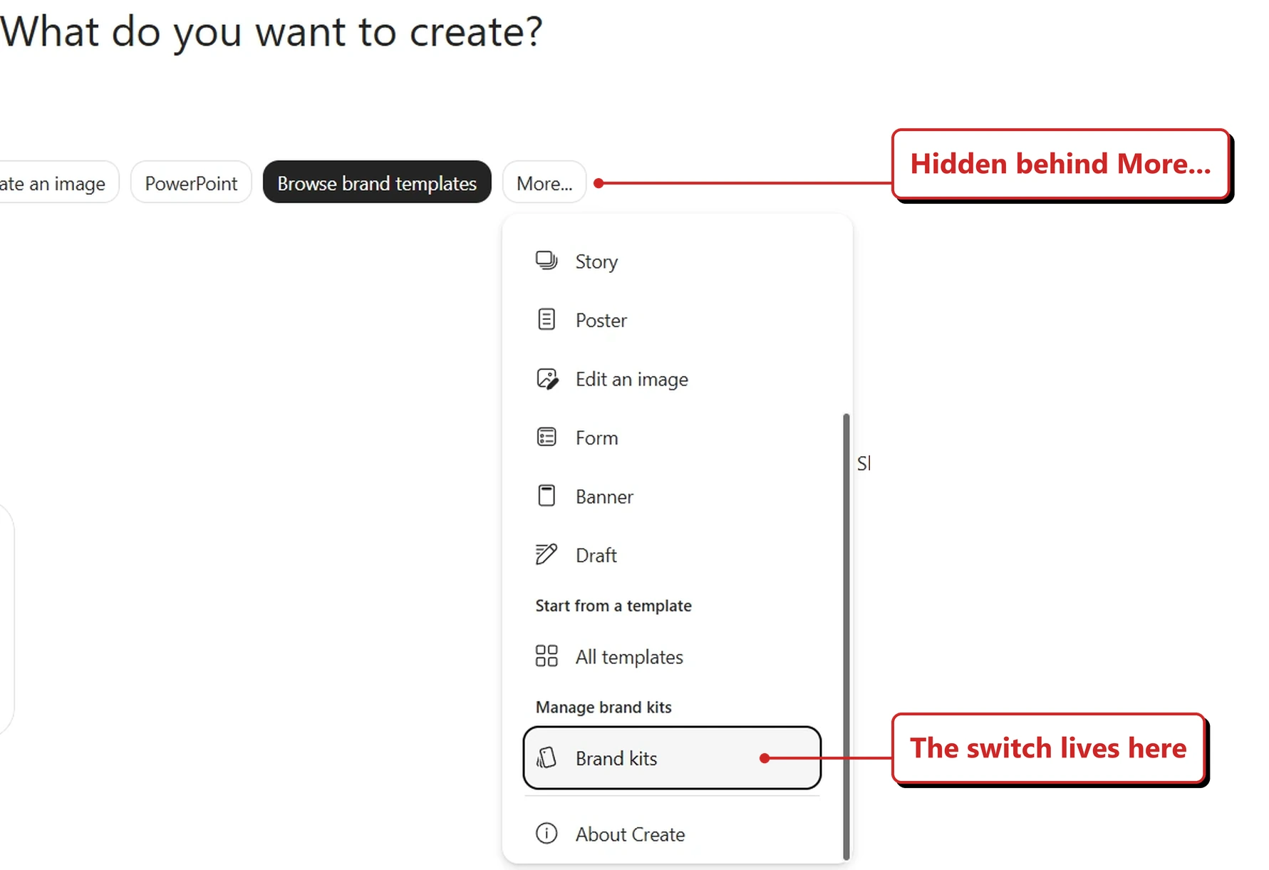 A capture from my own tenant showing the Microsoft 365 Copilot app&rsquo;s Create page. The heading reads What do you want to create? A row of buttons beneath it shows Create an image, PowerPoint, Browse brand templates and More. The More menu is open, listing Story, Poster, Edit an image, Form, Banner and Draft, followed by a Start from a template group containing All templates, then a Manage brand kits group whose Brand kits entry is highlighted, and finally About Create. Red callouts added by me read: Hidden behind More; and The switch lives here.