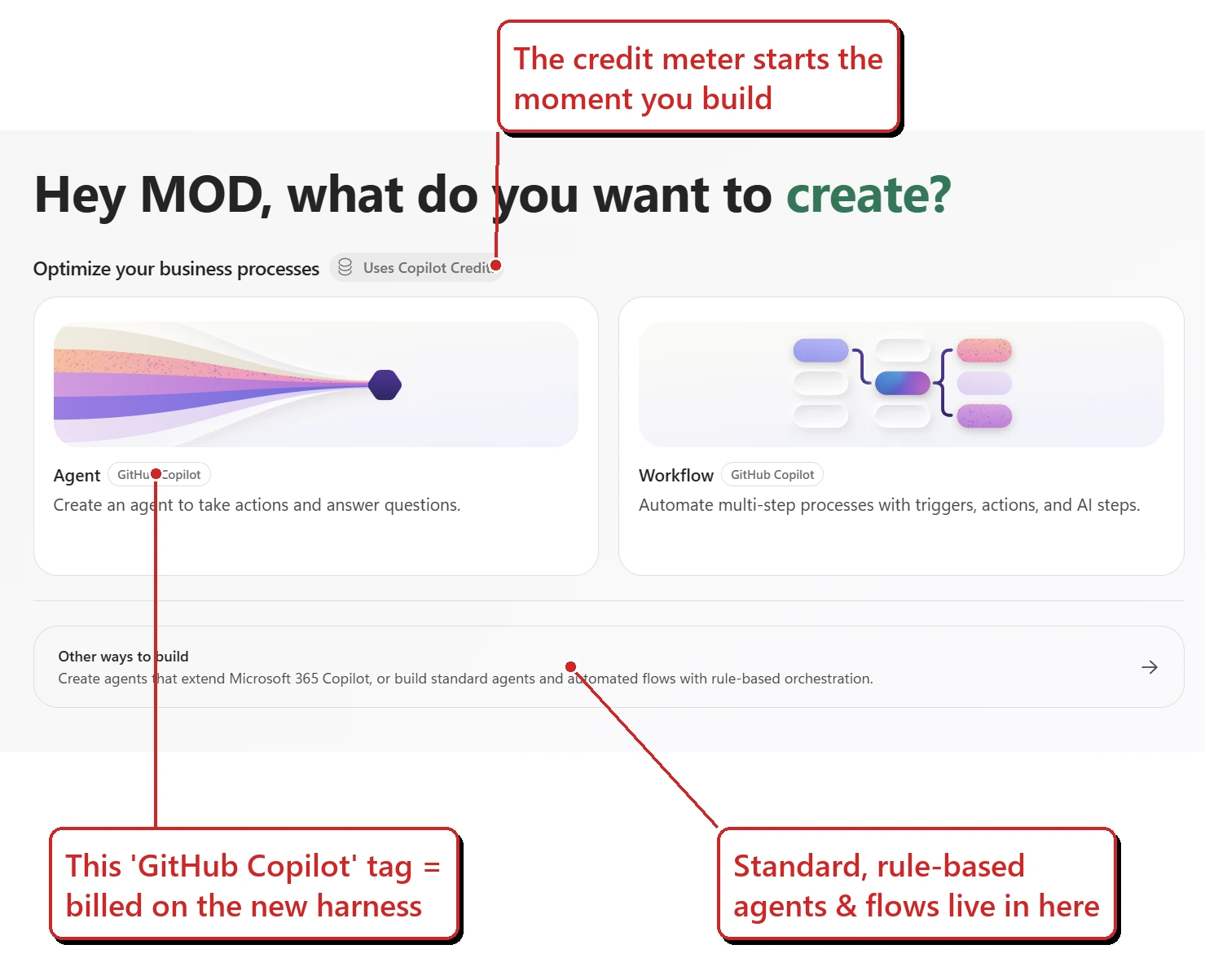 The Copilot Studio create screen showing Agent and Workflow cards both tagged 'GitHub Copilot', a 'Uses Copilot Credits' pill, and an 'Other ways to build' bar for standard agents and flows with rule-based orchestration.