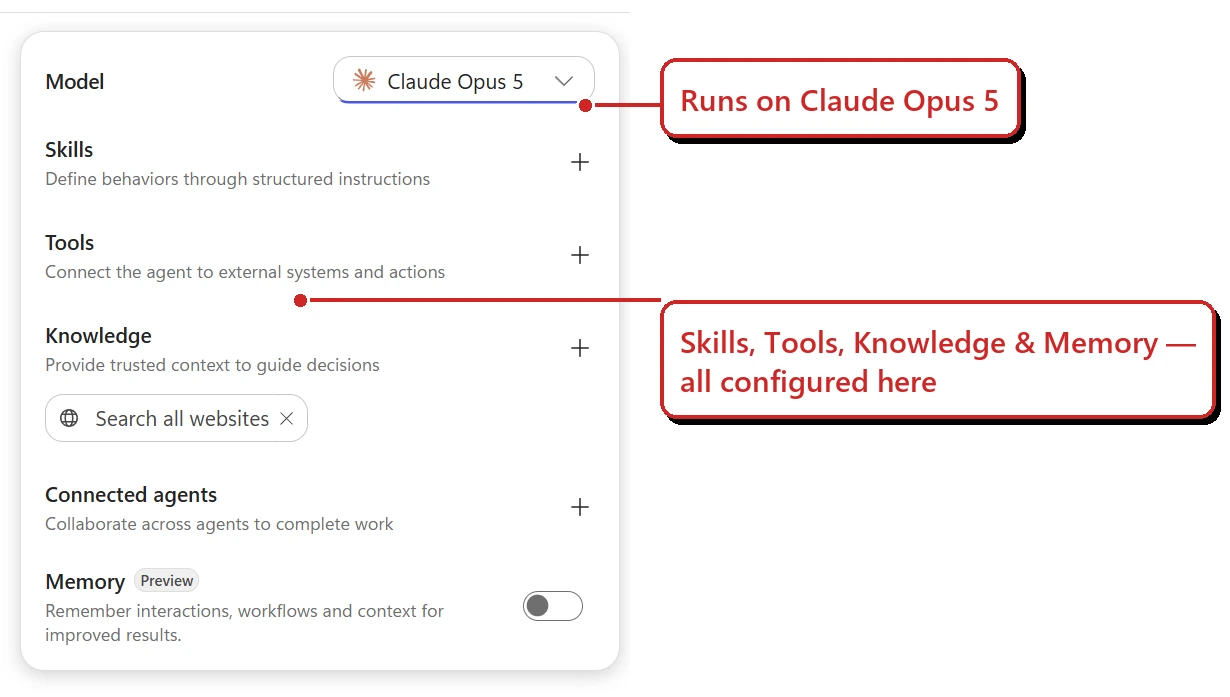The Build tab configuration rail — model set to Claude Opus 5, with Skills, Tools, Knowledge, Connected agents, and a Memory (preview) toggle.