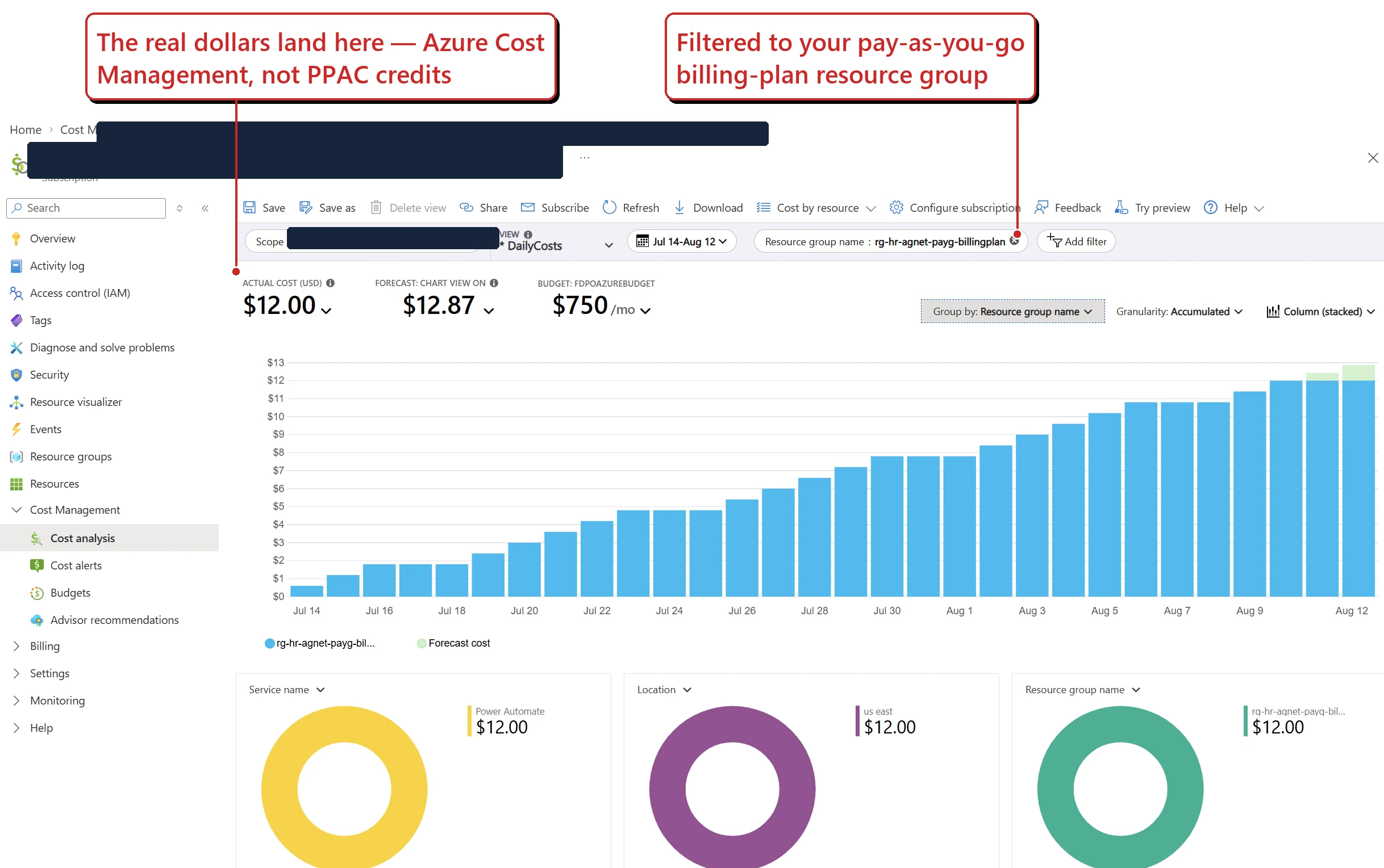 Azure Cost Management cost analysis for the pay-as-you-go subscription (name redacted), showing an accumulating daily cost chart reaching about twelve US dollars for the month, grouped by resource group, with the Power Platform billing-plan resource group and Power Automate service breakdowns.
