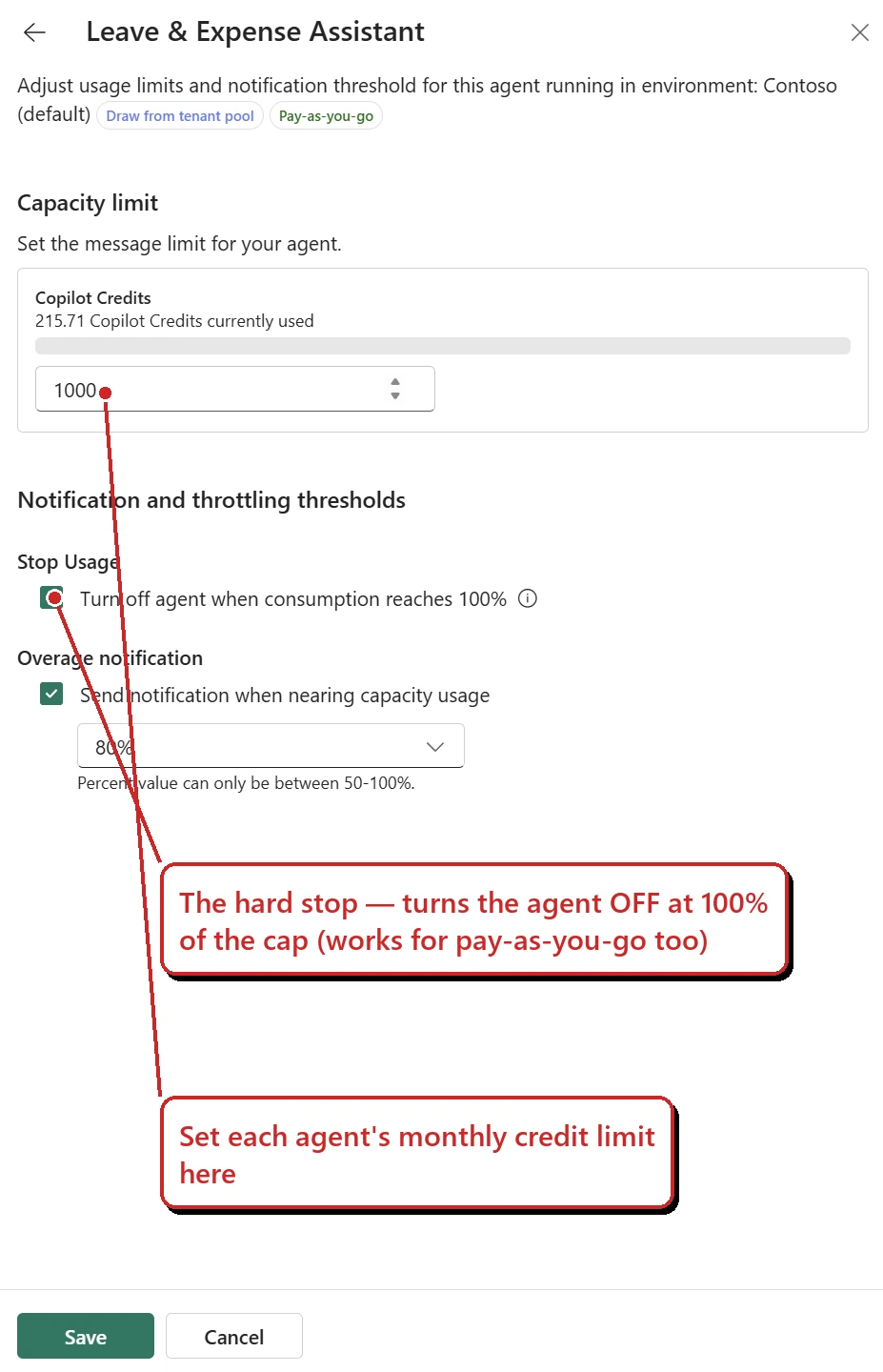 The Manage Agents usage-limit dialog for the Leave and Expense Assistant, showing a monthly Copilot Credits limit of 1000, about 215 credits used, a 'Turn off agent when consumption reaches 100 percent' hard-stop checkbox that is ticked, and an 80 percent overage-notification threshold.