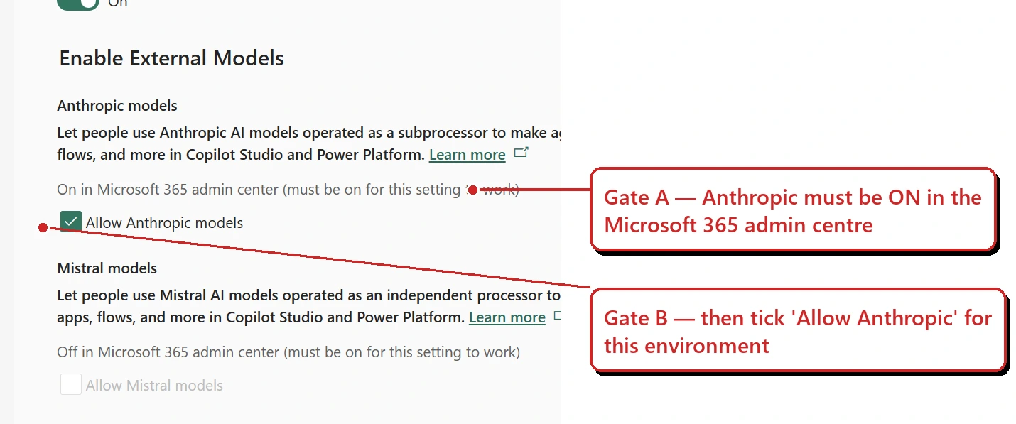 The Power Platform environment Features page, Enable External Models section, showing 'Allow Anthropic models' ticked with a note that it must also be on in the Microsoft 365 admin center, and 'Allow Mistral models' greyed out because it is off in the Microsoft 365 admin center.