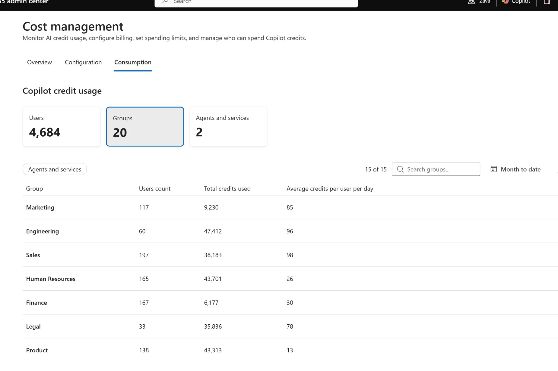 Cost management Consumption tab, Groups view, listing each group's user count, total credits used, and average credits per user per day, for groups such as Marketing, Engineering, Sales, and Finance.