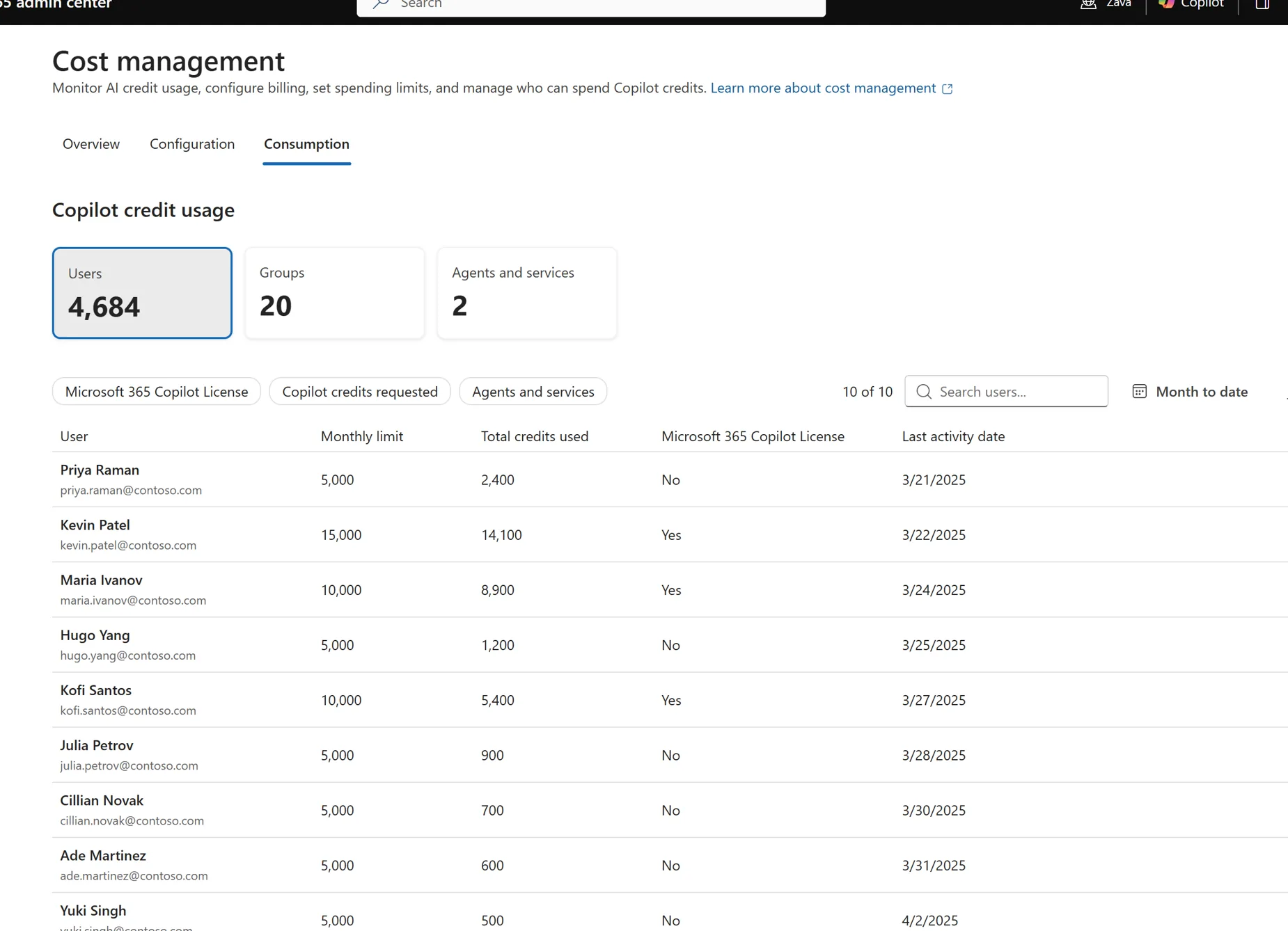 Cost management Consumption tab, Users view, listing each user's monthly credit limit, total credits used, Microsoft 365 Copilot licence status, and last activity date, with pivots for Users, Groups, and Agents and services.