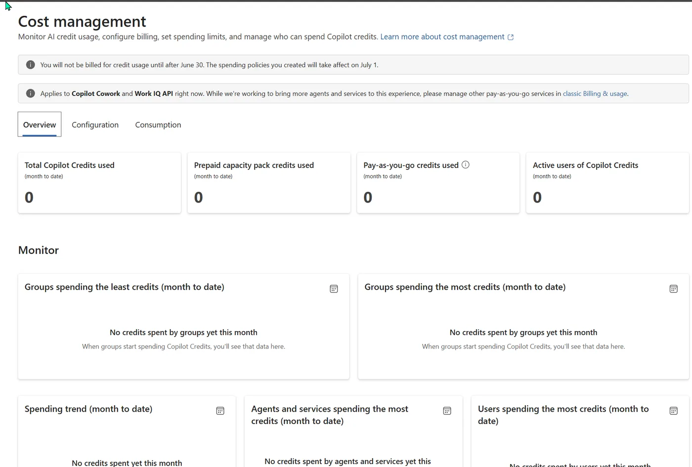 Cost Management Overview tab showing four credit counters (Total Copilot Credits used, Prepaid capacity pack credits used, Pay-as-you-go credits used, Active users of Copilot Credits — all showing 0). Below that, a Monitor section with six insight cards: Groups spending the least credits, Groups spending the most credits, Spending trend, Agents and services spending the most credits, and Users spending the most credits. All cards show empty state messages 'No credits spent yet this month'. Two informational banners at top: grace period message and Cowork + Work IQ API scope notice.