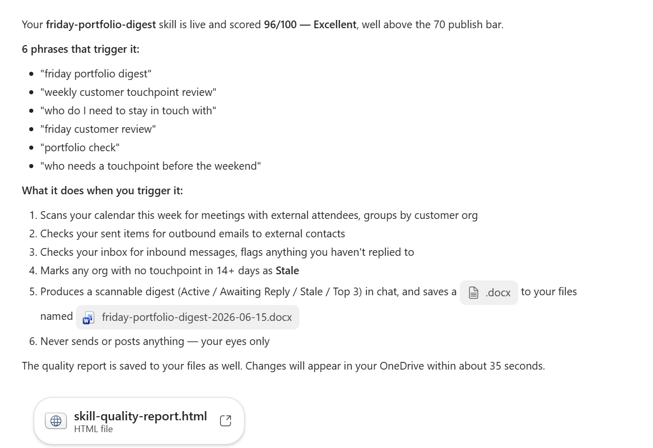 Cowork's final chat summary after creating a skill. Headline reads 'Your friday-portfolio-digest skill is live and scored 96 out of 100 — Excellent, well above the 70 publish bar.' Lists six trigger phrases — friday portfolio digest, weekly customer touchpoint review, who do I need to stay in touch with, friday customer review, portfolio check, and who needs a touchpoint before the weekend. Below that, six numbered steps describe what the skill does — scans calendar for external attendees, checks sent items for outbound emails, checks inbox for inbound flagged messages, marks orgs with no touchpoint in 14 plus days as Stale, produces a scannable digest with Active / Awaiting Reply / Stale / Top 3 sections and saves a .docx file named friday-portfolio-digest-2026-06-15.docx, and never sends or posts anything. Closing note says the quality report is saved to files and changes will appear in OneDrive within about 35 seconds. An attached file shown is skill-quality-report.html.