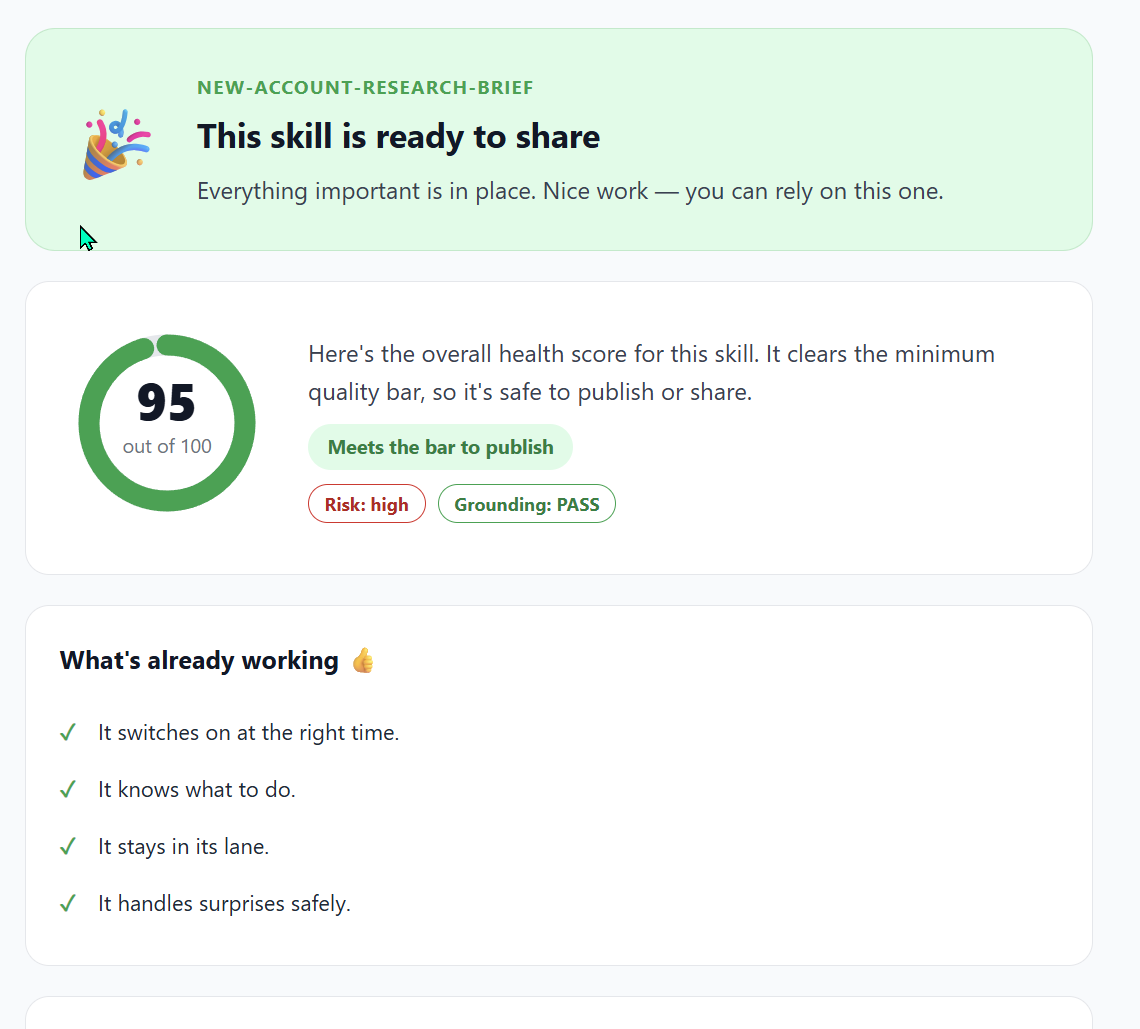 The standalone HTML quality report for the new-account-research-brief skill opened in a viewer. Top: green celebration banner labelled NEW-ACCOUNT-RESEARCH-BRIEF with the heading 'This skill is ready to share' and the standard message 'Everything important is in place.' Below: circular score showing 95 out of 100 in a green ring, three pill tags — Meets the bar to publish (green), Risk: high (red outline) and Grounding: PASS (green). Lower section 'What's already working' with four green-tick bullets.