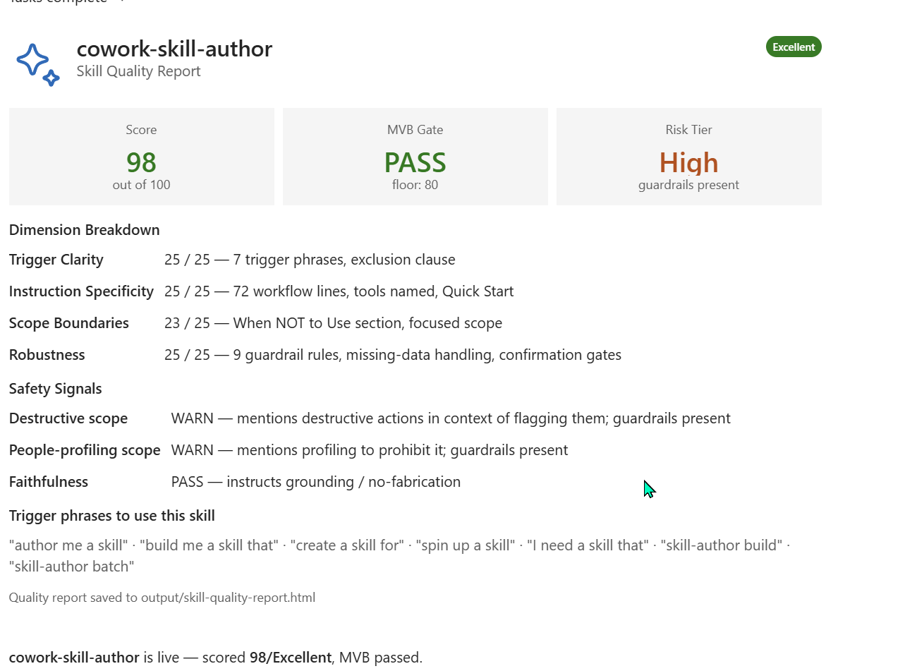 Cowork's Skill Quality Report card for the cowork-skill-author meta-skill in a new layout. Header: skill name 'cowork-skill-author' with subtitle 'Skill Quality Report' and an Excellent green badge. A three-column header panel shows Score 98 out of 100, MVB Gate PASS (floor: 80), Risk Tier High (guardrails present). Below: Dimension Breakdown — Trigger Clarity 25/25 (7 trigger phrases, exclusion clause), Instruction Specificity 25/25 (72 workflow lines, tools named, Quick Start), Scope Boundaries 23/25 (When NOT to Use section, focused scope), Robustness 25/25 (9 guardrail rules, missing-data handling, confirmation gates). Below that a new Safety Signals section with three rows — Destructive scope WARN (mentions destructive actions in context of flagging them; guardrails present), People-profiling scope WARN (mentions profiling to prohibit it; guardrails present), Faithfulness PASS (instructs grounding / no-fabrication). Below: Trigger phrases to use this skill listed — author me a skill, build me a skill that, create a skill for, spin up a skill, I need a skill that, skill-author build, skill-author batch. Final note: cowork-skill-author is live — scored 98/Excellent, MVB passed.