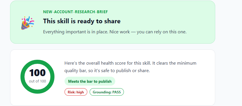The HTML Skill Quality Report for new-account-research-brief after the structural restructure. Green celebration banner labelled NEW-ACCOUNT-RESEARCH-BRIEF with the heading 'This skill is ready to share' and the message 'Everything important is in place. Nice work — you can rely on this one.' Below: a big circular score showing 100 out of 100 in a thick green ring. Right of the circle the text reads 'Here's the overall health score for this skill. It clears the minimum quality bar, so it's safe to publish or share.' Three pill tags — Meets the bar to publish (green), Risk: high (red outline), Grounding: PASS (green).