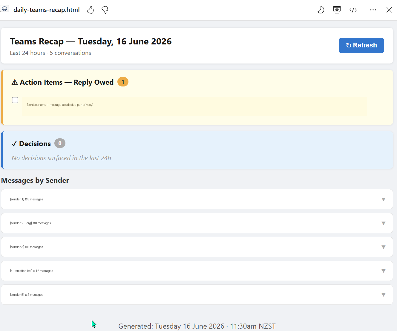 The rendered daily-teams-recap.html dashboard opened in a viewer. Title 'Teams Recap — Tuesday, 16 June 2026' with a subtitle 'Last 24 hours · 5 conversations' and a blue Refresh button in the top-right. A cream-coloured Action Items — Reply Owed panel with a count badge of 1 contains a single checklist row that has been redacted for privacy. A blue Decisions panel with a count badge of 0 reads 'No decisions surfaced in the last 24h'. A Messages by Sender section lists five collapsible sender rows, each with the sender name redacted but the message count preserved — 3 messages, 8 messages, 6 messages, 12 messages, and 2 messages. A footer reads 'Generated: Tuesday 16 June 2026 · 11:30am NZST'.