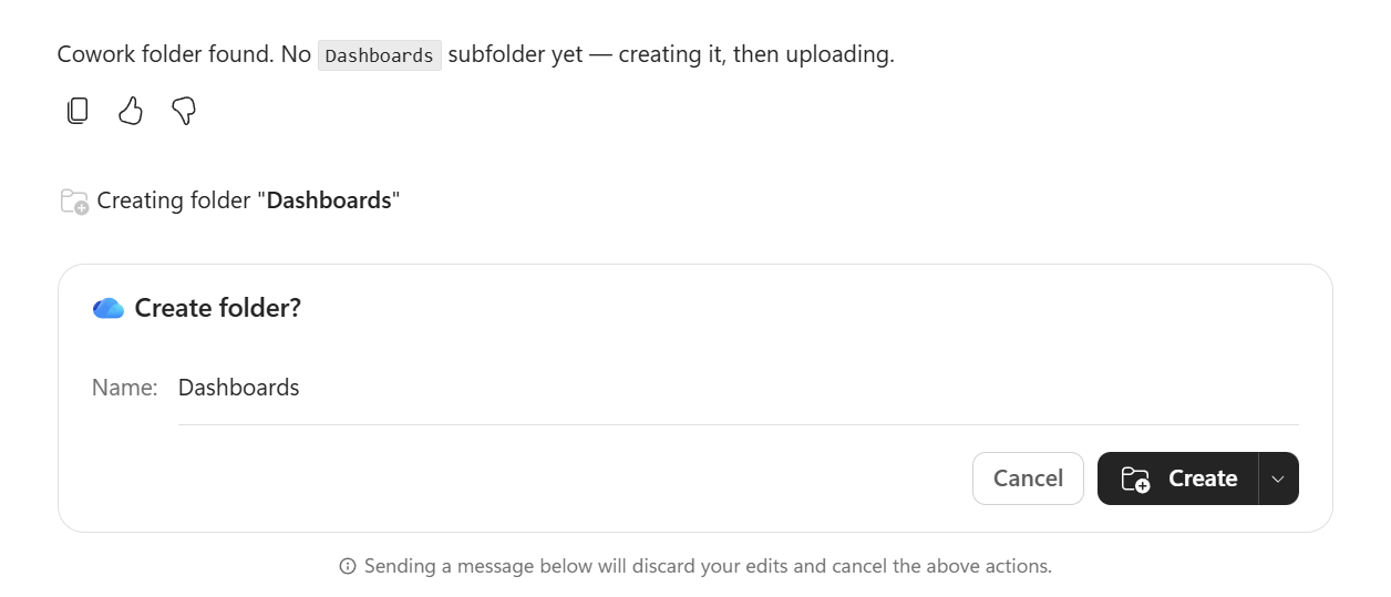 Cowork's approval gate for a OneDrive write. Text reads 'Cowork folder found. No Dashboards subfolder yet — creating it, then uploading.' Below: a 'Creating folder Dashboards' status and a Create folder? confirmation card with a cloud icon, a Name field showing Dashboards, and Cancel and Create buttons. A note at the bottom reads 'Sending a message below will discard your edits and cancel the above actions.'
