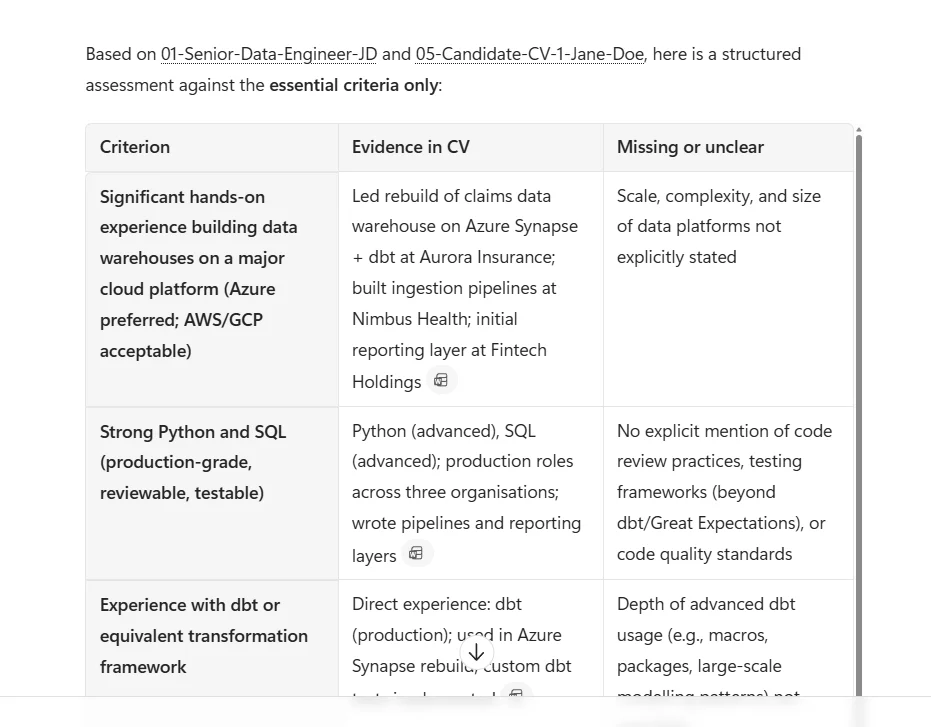 Real Microsoft 365 Copilot Chat output for the CV-against-criteria prompt. The response opens with the line Based on 01-Senior-Data-Engineer-JD and 05-Candidate-CV-1-Jane-Doe, here is a structured assessment against the essential criteria only — with both filenames underlined and clickable. Below is a 3-column table with headers Criterion, Evidence in CV, Missing or unclear. Three visible rows: (1) Significant hands-on experience building data warehouses on a major cloud platform Azure preferred AWS GCP acceptable — Evidence: Led rebuild of claims data warehouse on Azure Synapse plus dbt at Aurora Insurance built ingestion pipelines at Nimbus Health initial reporting layer at Fintech Holdings — Missing: Scale, complexity, and size of data platforms not explicitly stated. (2) Strong Python and SQL production-grade reviewable testable — Evidence: Python advanced SQL advanced production roles across three organisations wrote pipelines and reporting layers — Missing: No explicit mention of code review practices testing frameworks beyond dbt Great Expectations or code quality standards. (3) Experience with dbt or equivalent transformation framework — Evidence: Direct experience dbt production used in Azure Synapse rebuild custom dbt — Missing: Depth of advanced dbt usage e.g. macros packages large-scale modelling patterns. Citation paperclip icons visible at the end of each Evidence cell. Scroll-down indicator visible at the bottom suggesting more rows below.