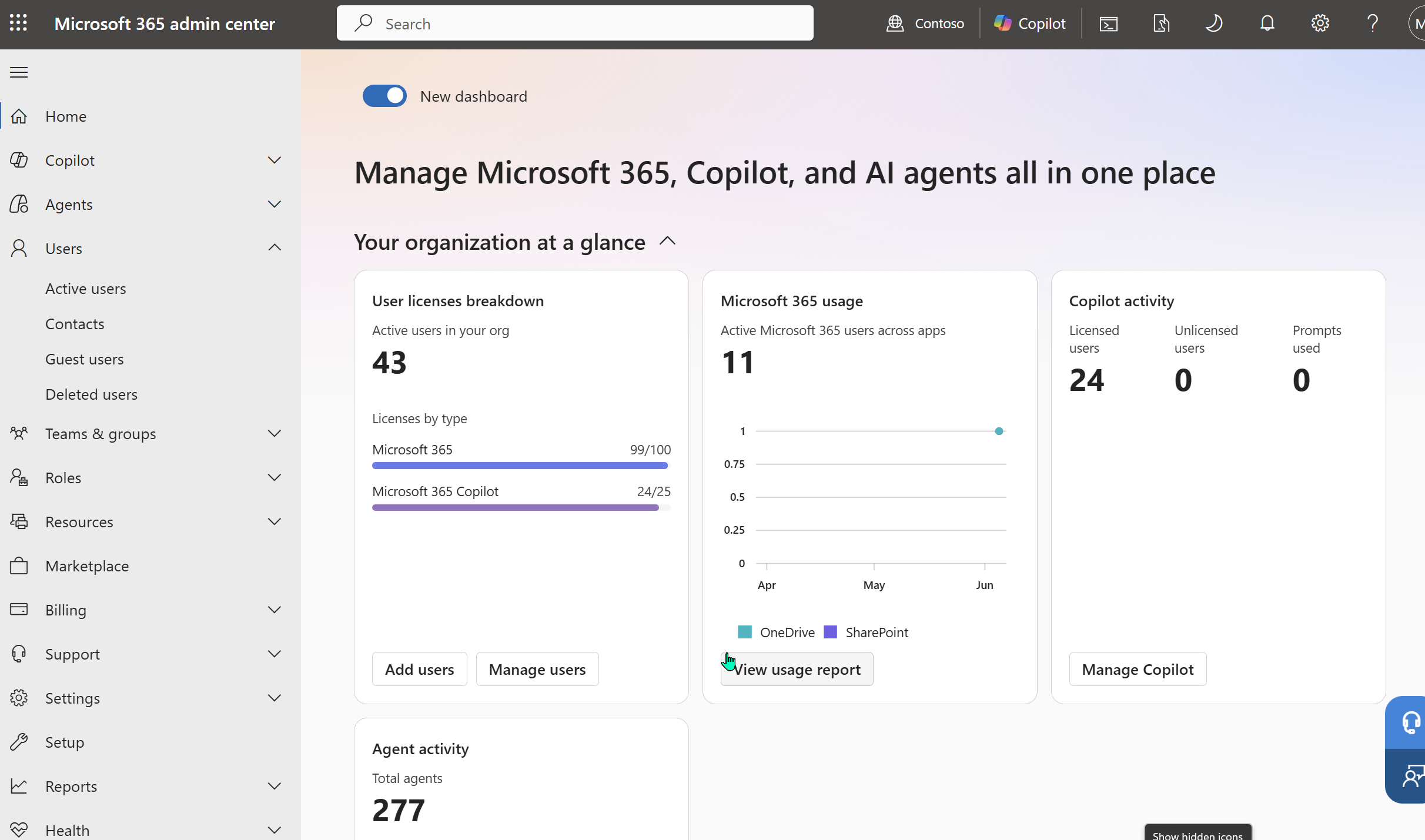 Microsoft 365 admin center home page in the Contoso demo tenant. The dashboard reads 'Manage Microsoft 365, Copilot, and AI agents all in one place' and shows widgets for User licenses breakdown (43 active users, 99/100 Microsoft 365 licenses, 24/25 Microsoft 365 Copilot licenses), Microsoft 365 usage (11 active users with a chart for OneDrive and SharePoint trending up across Apr–Jun), Copilot activity (24 licensed users, 0 unlicensed, 0 prompts used) and the beginning of an Agent activity widget showing 277 total agents. The left navigation shows Home, Copilot, Agents, Users, Teams & groups, Roles, Resources, Marketplace, Billing, Support, Settings, Setup, Reports, Health.